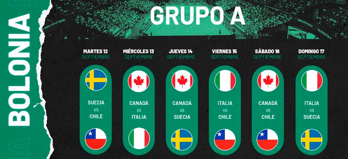 Calendario y entradas a la venta para el Grupo A de las Finales de Copa Davis